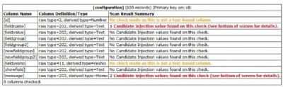 SQL Injection Scanner (scanning only module) - SQI127