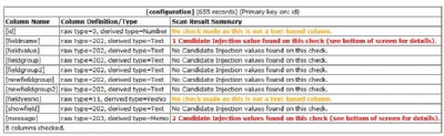 SQL Injection Permanent Data Check/Fix Cover - SQI141