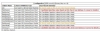 SQL Injection Data Check/Fix Service (one-off data check/fix) - SQI144