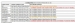 SQL Injection Data Check/Fix Service (one-off data check/fix) - SQI144