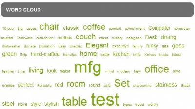 Tag Cloud (Word Cloud) Generator/Display for VPASP - BYZ174